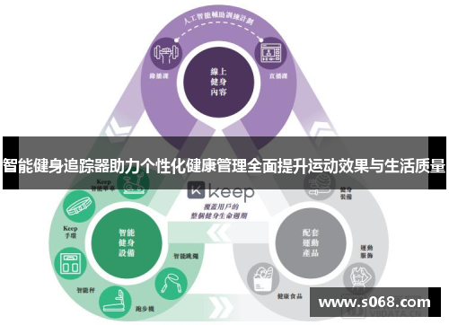 智能健身追踪器助力个性化健康管理全面提升运动效果与生活质量