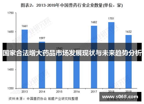 国家合法增大药品市场发展现状与未来趋势分析